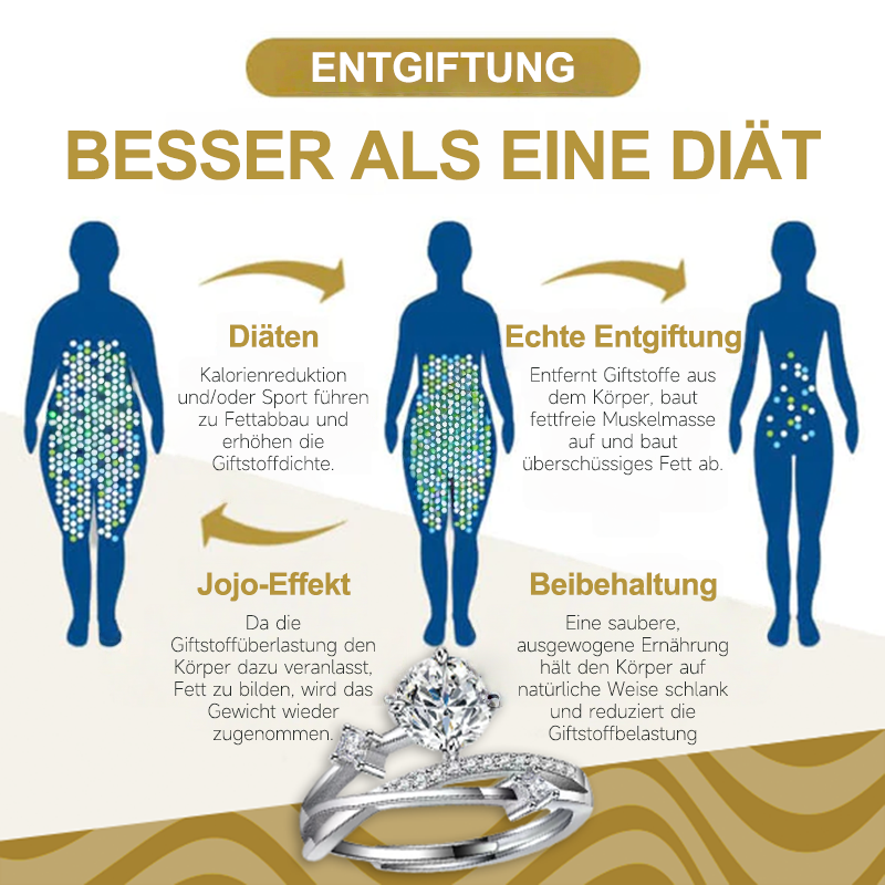 👩‍⚕️🔥 LETZTER TAG -80% :👩‍⚕️ Lymph-Magnetologie-Diamantring CZTICLE®
