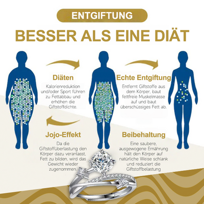 👩‍⚕️🔥 LETZTER TAG -80% :👩‍⚕️ Lymph-Magnetologie-Diamantring CZTICLE®