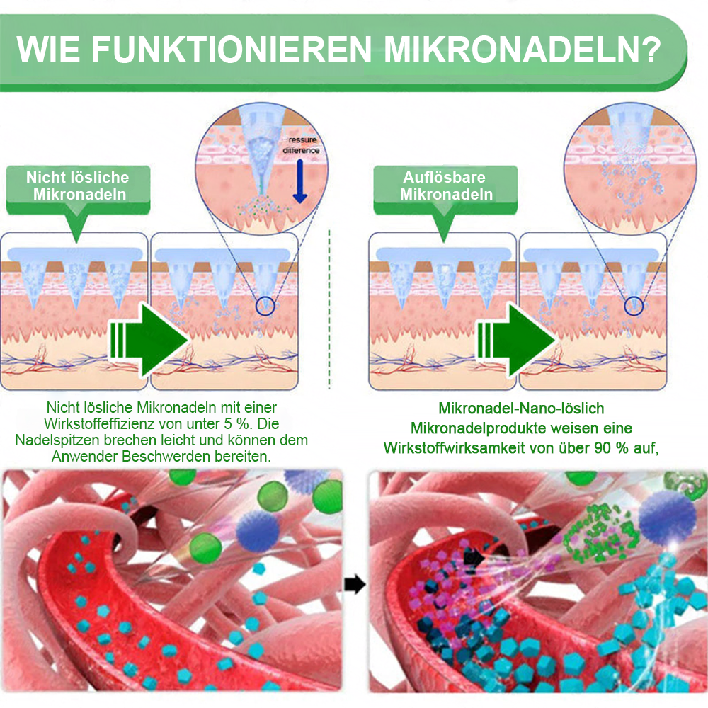 🔥 Neu eingetroffen | Purelora® 1064 Crystal Microneedle Nano-System mit NAD⁺-Aktivierung & 20-in-1 Slim- & Healthy-Patch-Lösung