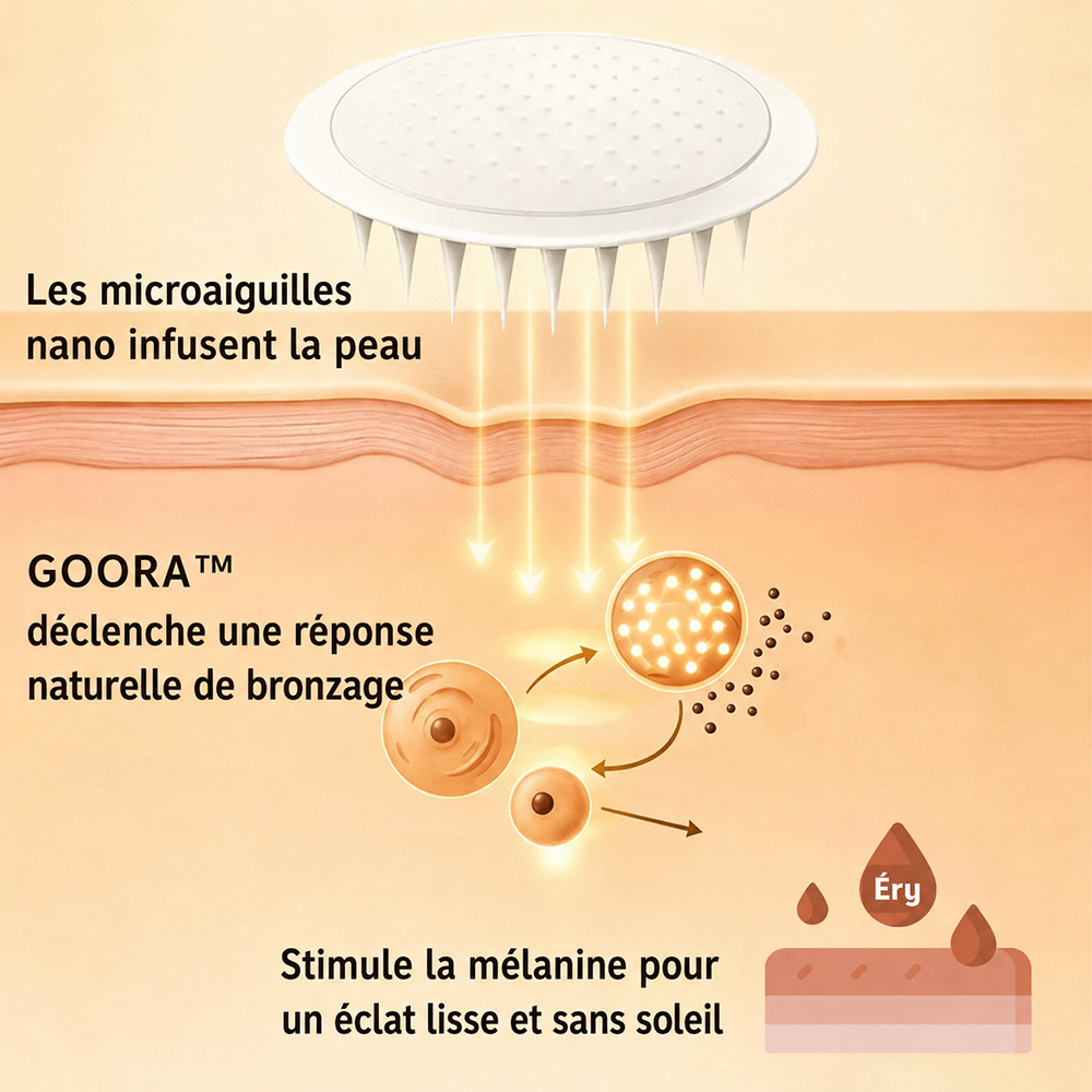 Patch autobronzant transdermique 2026 - Appliquez-le avant de vous coucher. Réveillez-vous prêt pour les vacances