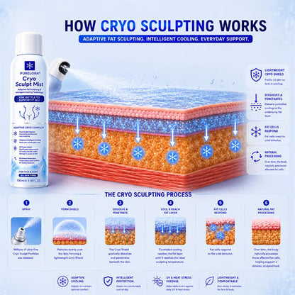 🤩Purelora® 4-in-1 Cryo Sculpt Mist🇦🇺( Instant Cooling • Firm-Looking Skin • Refreshing Comfort • Everyday Body Care)