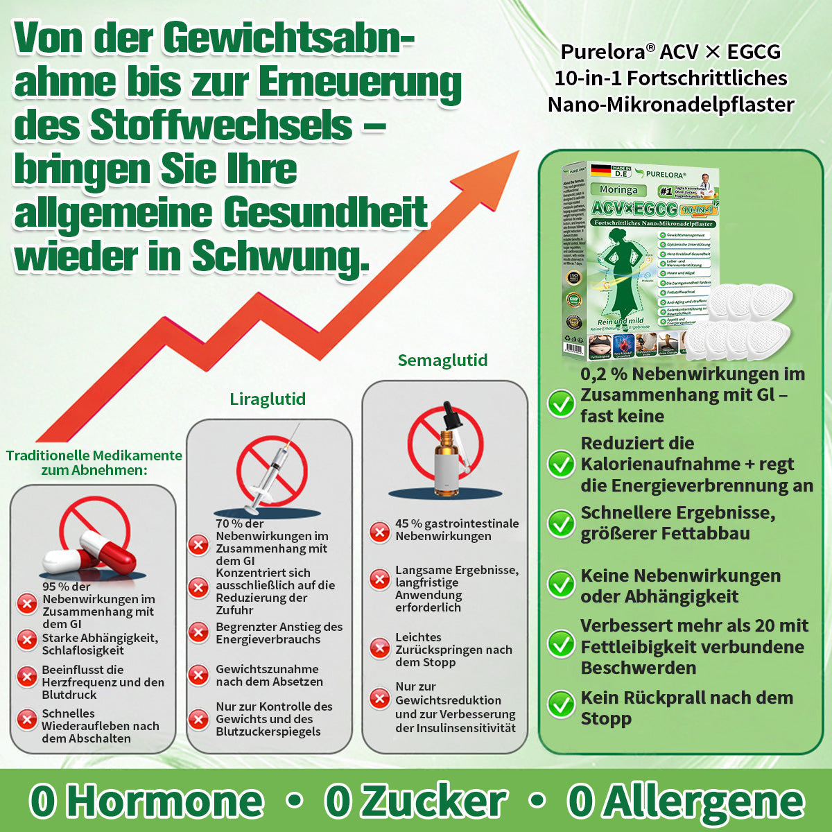 【𝐎𝐟𝐟𝐢𝐳𝐢𝐞𝐥𝐥𝐞𝐫 𝐒𝐡𝐨𝐩👩‍⚕️】𝐏𝐮𝐫𝐞𝐥𝐨𝐫𝐚® 𝐀𝐂𝐕 × 𝐄𝐆𝐂𝐆 𝟏𝟎-𝐢𝐧-𝟏 𝐅𝐨𝐫𝐭𝐬𝐜𝐡𝐫𝐢𝐭𝐭𝐥𝐢𝐜𝐡𝐞𝐬 𝐍𝐚𝐧𝐨-𝐌𝐢𝐤𝐫𝐨𝐧𝐚𝐝𝐞𝐥-𝐏𝐟𝐚𝐬𝐭𝐞𝐫 (𝐍𝐮𝐫 𝐞𝐢𝐧𝐦𝐚𝐥 𝐭ä𝐠𝐥𝐢𝐜𝐡, 𝐬𝐢𝐜𝐡𝐭𝐛𝐚𝐫𝐞 𝐕𝐞𝐫ä𝐧𝐝𝐞𝐫𝐮𝐧𝐠𝐞𝐧 𝐢𝐧 𝟕 𝐓𝐚𝐠𝐞𝐧)✅ 𝐅ü𝐫 𝐅𝐞𝐭𝐭𝐥𝐞𝐢𝐛𝐢𝐠𝐤𝐞𝐢𝐭, 𝐇𝐚𝐮𝐭𝐬𝐭𝐫𝐚𝐟𝐟𝐮𝐧𝐠, 𝐃𝐢𝐚𝐛𝐞𝐭𝐞𝐬, 𝐒𝐜𝐡𝐥𝐚𝐟𝐚𝐩𝐧𝐨𝐞, 𝐆𝐞𝐥𝐞𝐧𝐤𝐩𝐫𝐨𝐛𝐥𝐞𝐦𝐞 𝐮𝐧𝐝 𝐦𝐞𝐡𝐫