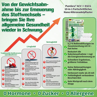 【𝐎𝐟𝐟𝐢𝐳𝐢𝐞𝐥𝐥𝐞𝐫 𝐒𝐡𝐨𝐩👩‍⚕️】𝐏𝐮𝐫𝐞𝐥𝐨𝐫𝐚® 𝐀𝐂𝐕 × 𝐄𝐆𝐂𝐆 𝟏𝟎-𝐢𝐧-𝟏 𝐅𝐨𝐫𝐭𝐬𝐜𝐡𝐫𝐢𝐭𝐭𝐥𝐢𝐜𝐡𝐞𝐬 𝐍𝐚𝐧𝐨-𝐌𝐢𝐤𝐫𝐨𝐧𝐚𝐝𝐞𝐥-𝐏𝐟𝐚𝐬𝐭𝐞𝐫 (𝐍𝐮𝐫 𝐞𝐢𝐧𝐦𝐚𝐥 𝐭ä𝐠𝐥𝐢𝐜𝐡, 𝐬𝐢𝐜𝐡𝐭𝐛𝐚𝐫𝐞 𝐕𝐞𝐫ä𝐧𝐝𝐞𝐫𝐮𝐧𝐠𝐞𝐧 𝐢𝐧 𝟕 𝐓𝐚𝐠𝐞𝐧)✅ 𝐅ü𝐫 𝐅𝐞𝐭𝐭𝐥𝐞𝐢𝐛𝐢𝐠𝐤𝐞𝐢𝐭, 𝐇𝐚𝐮𝐭𝐬𝐭𝐫𝐚𝐟𝐟𝐮𝐧𝐠, 𝐃𝐢𝐚𝐛𝐞𝐭𝐞𝐬, 𝐒𝐜𝐡𝐥𝐚𝐟𝐚𝐩𝐧𝐨𝐞, 𝐆𝐞𝐥𝐞𝐧𝐤𝐩𝐫𝐨𝐛𝐥𝐞𝐦𝐞 𝐮𝐧𝐝 𝐦𝐞𝐡𝐫